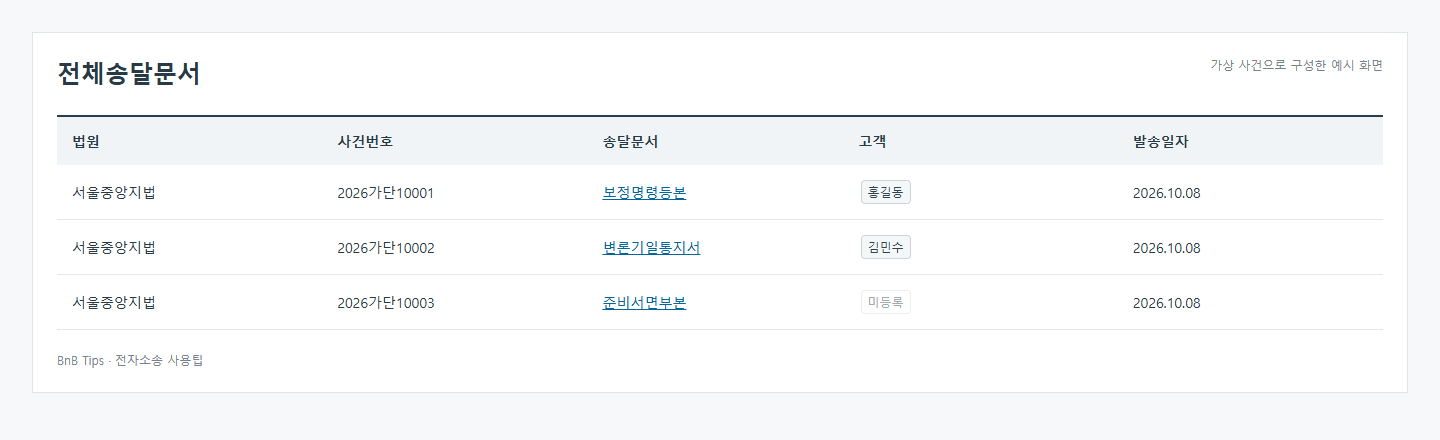 확장툴 적용 후 송달문서 예시. 고객 칸에 홍길동, 김민수와 미등록 표시가 추가되어 있다.