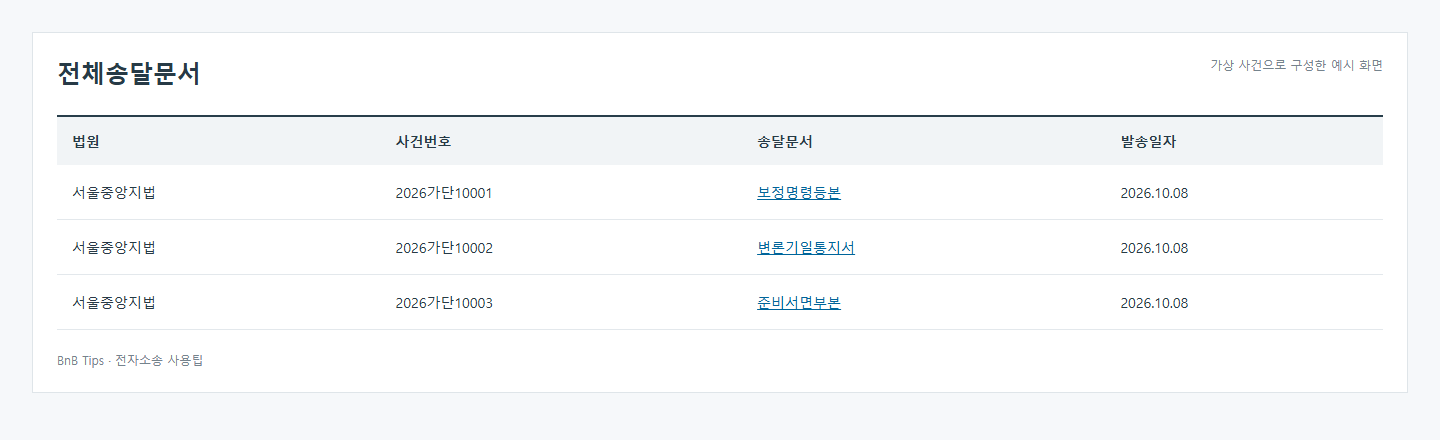 확장툴 적용 전 송달문서 예시. 법원, 사건번호, 송달문서와 발송일자가 표시되어 있다.